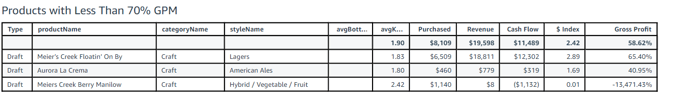 prdt with less GPM