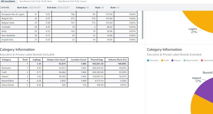 insights category information