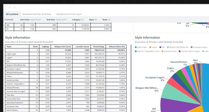 insights style information