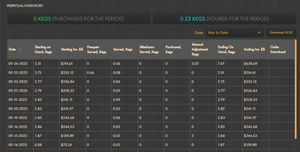 perpetual inventory report